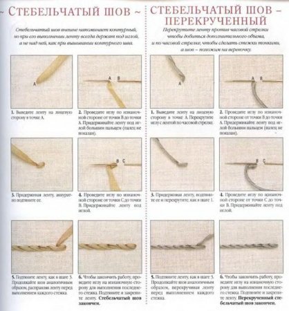 1416858875 vishivka strchkami 10 Вишивка стрічками, схеми для початківців.
