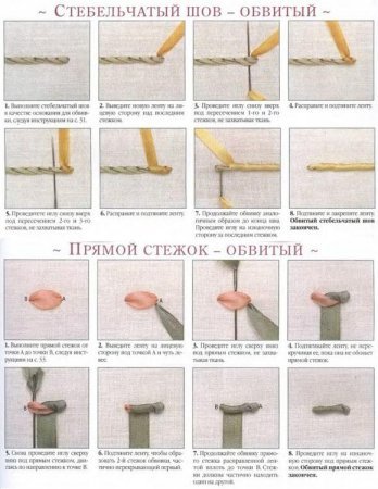 1416858941 vishivka strchkami 13 Вишивка стрічками, схеми для початківців.