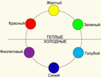 1418819689 yak kolori dobre poyednuyutsya Які кольори підходять один до одного?