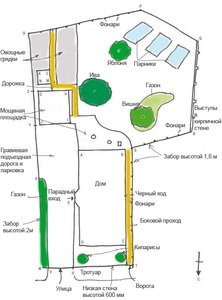  Дизайн садової ділянки: Як спланувати дизайн ділянки та ідеї для оформлення садової ділянки