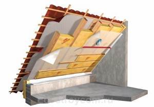  Матеріали і технологія утеплення даху зсередини будинку