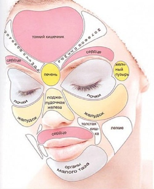  Причини внутрішніх прищів на обличчі