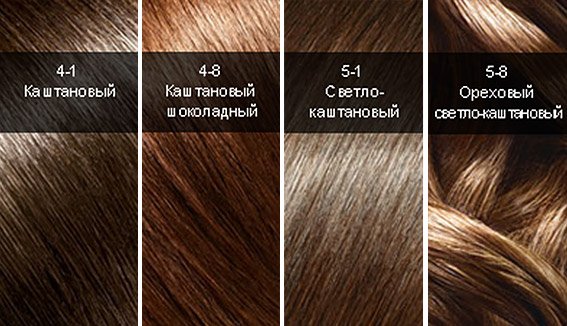 2524aa7d36169ebc5857eb07be382b86 Фарба для волосся Сьес: палітра кольорів (новинки, фото)