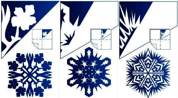 4786b734c28c3353f00ff703f7d7d930 Сніжинки з паперу: роздрукувати шаблони для вирізання, як скласти папір, ідеї багатогранних прикрас