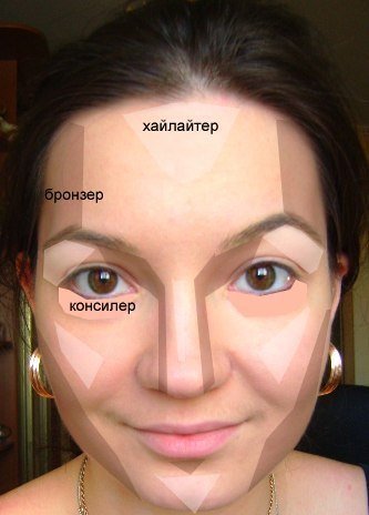 5bc186b58d978b0e4379837d25e98cea Хайлайтер – що це, як вибрати, як правильно наносити хайлайтер на обличчя