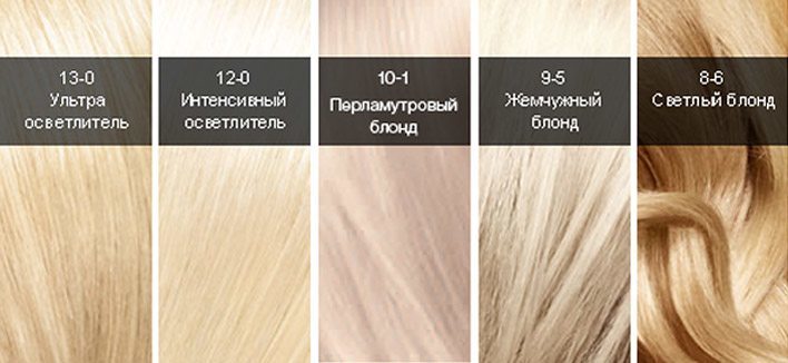 93920442d8b11ba55ab2ac47a2741275 Фарба для волосся Сьес: палітра кольорів (новинки, фото)