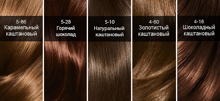 983b7aded6153d07847264059e60fb84 Фарба для волосся Сьес: палітра кольорів (новинки, фото)