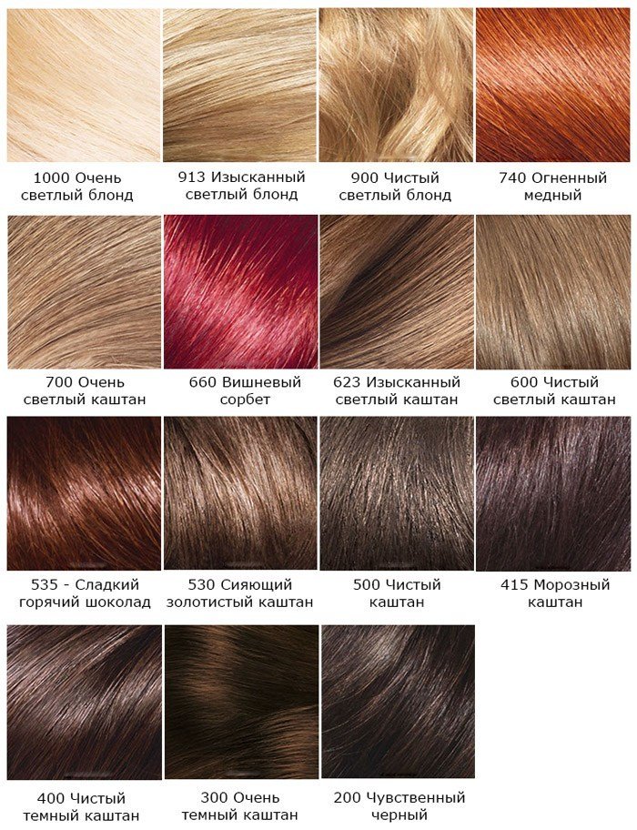 a71656faee261282e9c87159360865a3 Фарба для волосся Лореаль: палітра кольорів (фото)