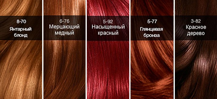 ba0e630ea06b13b7fc0fcbec456b5954 Фарба для волосся Сьес: палітра кольорів (новинки, фото)