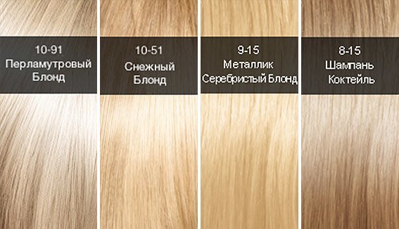 ff57c3d37c0cb13e6ef856e282c55b56 Фарба для волосся Сьес: палітра кольорів (новинки, фото)