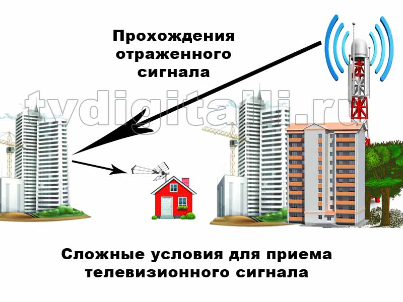 kak ustanovit antennu na dache i v gorode58 Як встановити антену на дачі і в місті