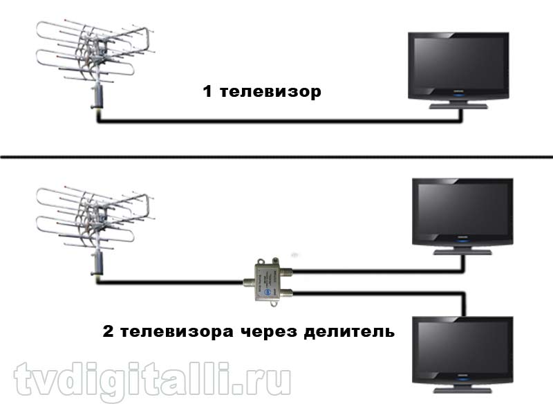 podklyuchenie dvukh, trekh televizorov k odnojj antenne 85 Підключення двох, трьох телевізорів до однієї антени.