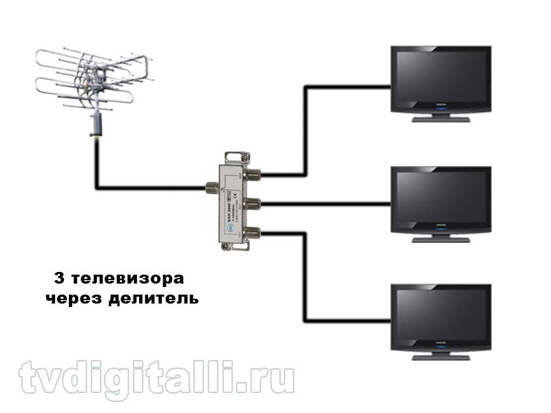 podklyuchenie dvukh, trekh televizorov k odnojj antenne 86 Підключення двох, трьох телевізорів до однієї антени.