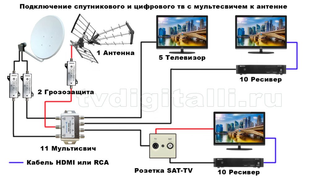skhema kak podklyuchit sputnikovuyu antennu v televizionnuyu set117 Схема як підключити супутникову антену в телевізійну мережу
