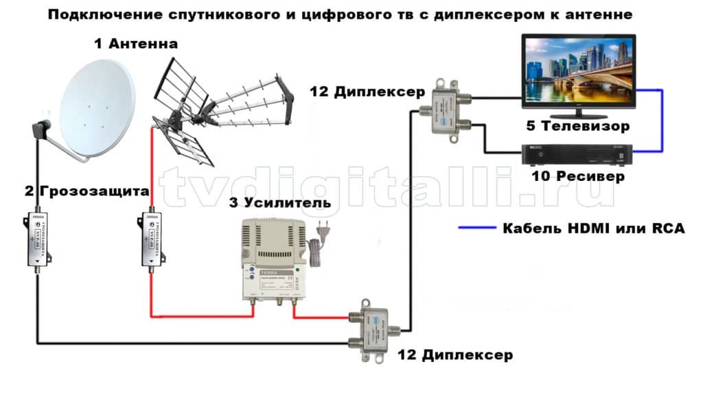 skhema kak podklyuchit sputnikovuyu antennu v televizionnuyu set120 Схема як підключити супутникову антену в телевізійну мережу