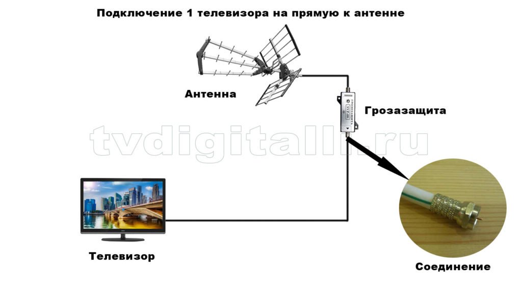 skhema podklyucheniya antenn bez usilitelya televizionnogo signala130 Схема підключення антен без підсилювача телевізійного сигналу