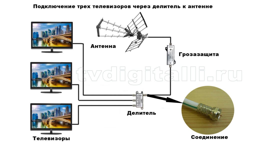 skhema podklyucheniya antenn bez usilitelya televizionnogo signala132 Схема підключення антен без підсилювача телевізійного сигналу