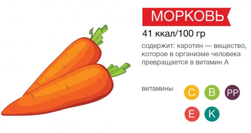 8860ca9f8f21819e2c2cae272585edbb Морква при діабеті 2 типу: скільки цукру в сирій моркві, можна вживати в їжу чи ні, користь і шкода