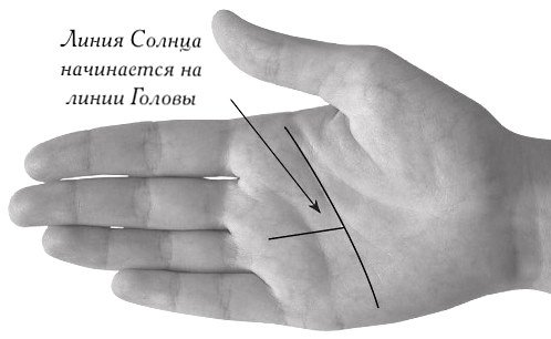 0b2a8fb64a8af12b253cf08511d6cedc Хіромантія для початківців: значення ліній на долоні. Попередній аналіз рук
