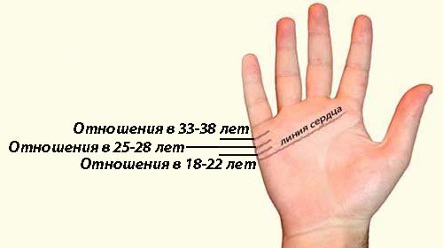 3b5ec2f4b1fd95698b9d4b4bd8515d98 Хіромантія для початківців: значення ліній на долоні. Попередній аналіз рук