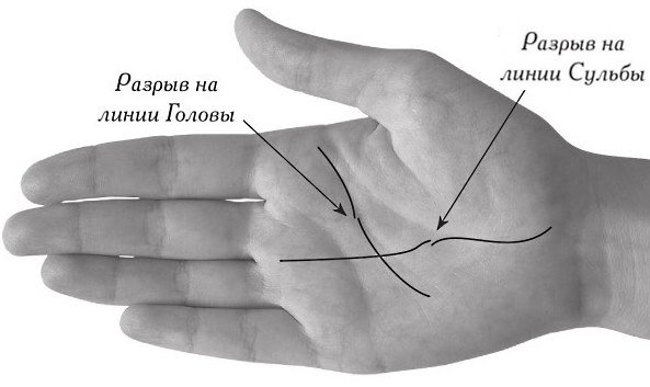 7cbdd86598a13fe595a97a4945affd14 Хіромантія для початківців: значення ліній на долоні. Попередній аналіз рук