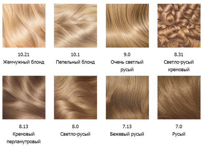 91c15909d1f92468709080a695529aa2 Фарба для волосся Олія від Гарньєр: палітра кольорів (фото)