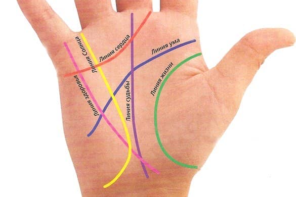 bf0ebcaf9e13dcde5380fe39cbf7e2c0 Хіромантія для початківців: значення ліній на долоні. Попередній аналіз рук