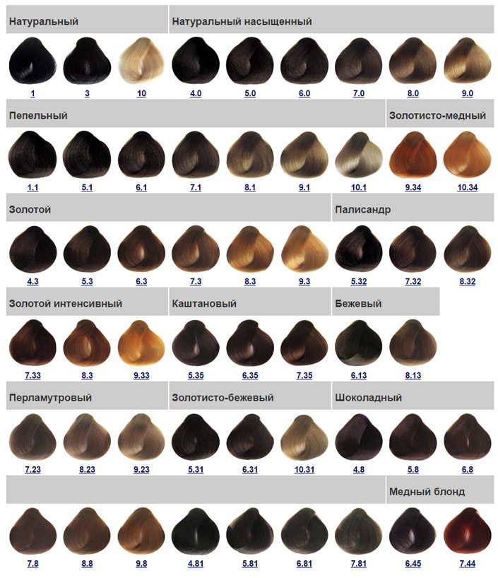 ddb42b2865e1e73befc0cca763b992ae Фарба Капус для волосся: палітра кольорів за номерами (фото)