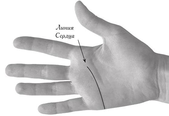 f0cfb283476f4944f92092fc0ca0d657 Хіромантія для початківців: значення ліній на долоні. Попередній аналіз рук