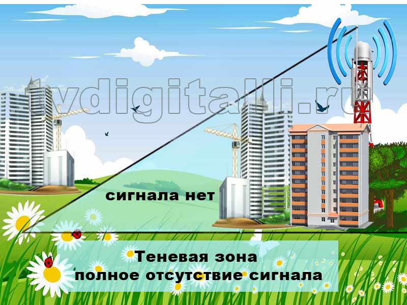 kak ustanovit antennu na dache i v gorode59 Як встановити антену на дачі і в місті