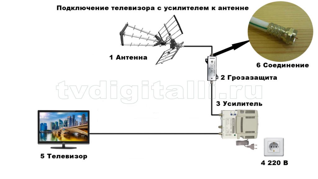 skhema dlya podklyucheniya antenn s usilitelem tv signala133 Схема для підключення антени з підсилювачем тв сигналу