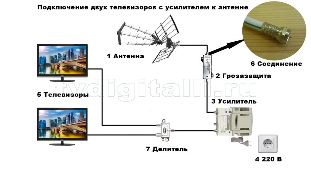 skhema dlya podklyucheniya antenn s usilitelem tv signala134 Схема для підключення антени з підсилювачем тв сигналу