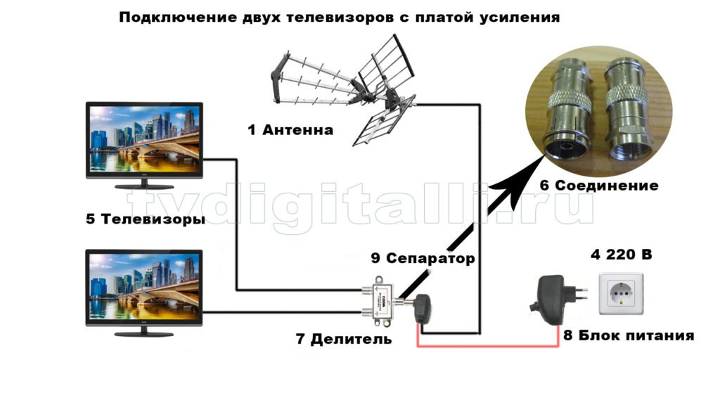 skhema dlya podklyucheniya antenn s usilitelem tv signala135 Схема для підключення антени з підсилювачем тв сигналу