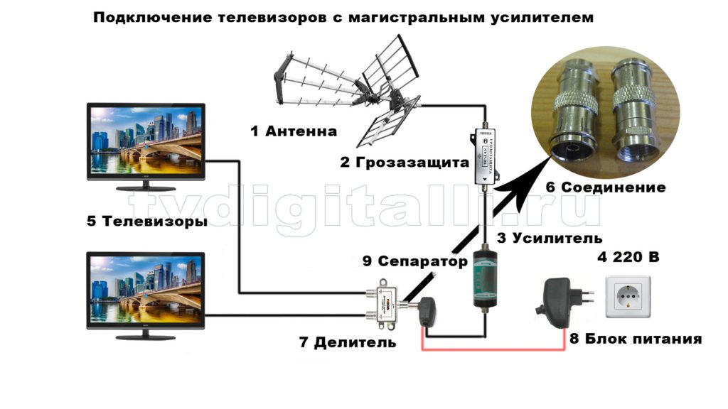 skhema dlya podklyucheniya antenn s usilitelem tv signala136 Схема для підключення антени з підсилювачем тв сигналу