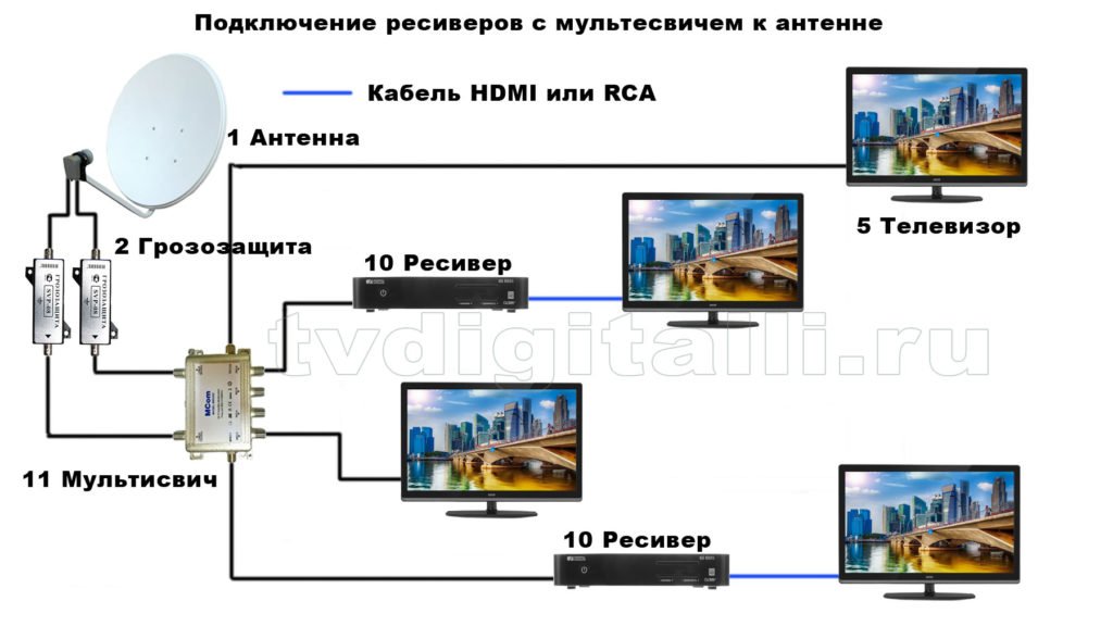 skhema kak podklyuchit sputnikovuyu antennu v televizionnuyu set116 Схема як підключити супутникову антену в телевізійну мережу