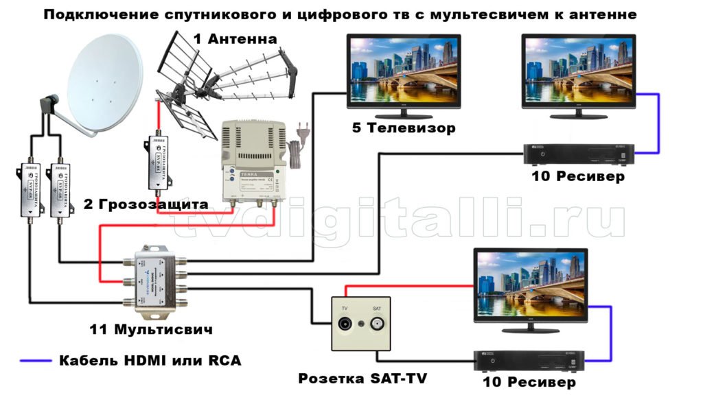 skhema kak podklyuchit sputnikovuyu antennu v televizionnuyu set118 Схема як підключити супутникову антену в телевізійну мережу