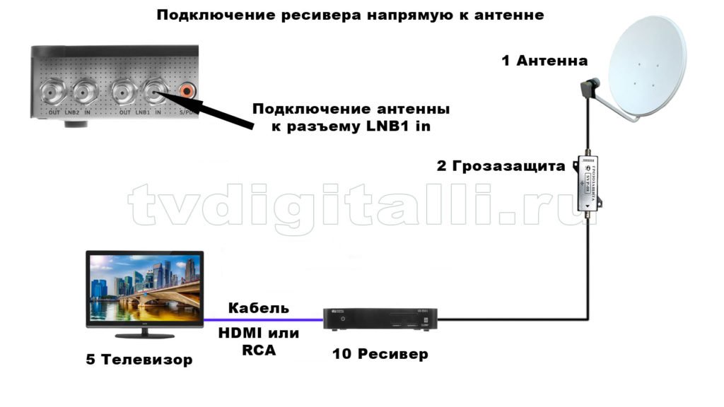 skhema podklyucheniya trikolor, ntv plyus na odin, dva televizora122 Схема підключення Триколор, НТВ Плюс на один, два телевізора