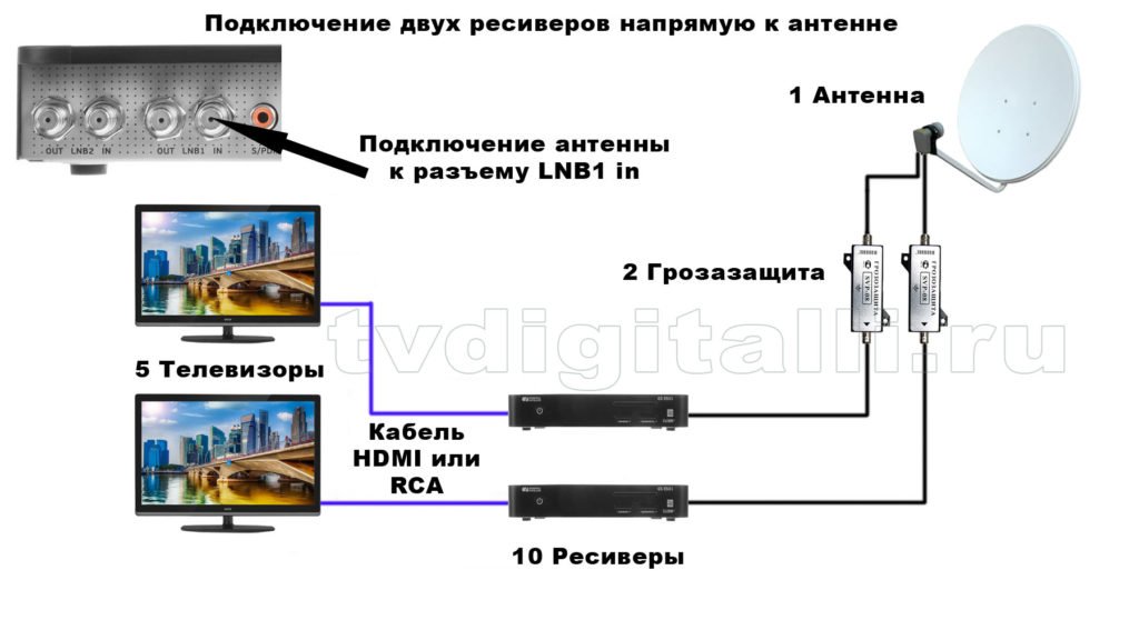 skhema podklyucheniya trikolor, ntv plyus na odin, dva televizora123 Схема підключення Триколор, НТВ Плюс на один, два телевізора
