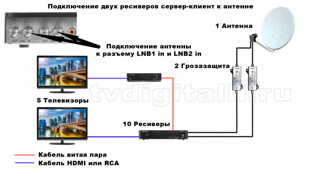 skhema podklyucheniya trikolor, ntv plyus na odin, dva televizora124 Схема підключення Триколор, НТВ Плюс на один, два телевізора