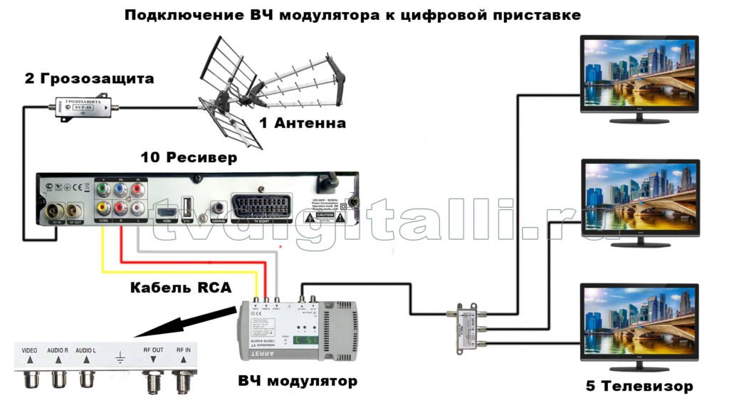 skhemy podklyucheniya vch modulyatorov k razlichnomu oborudovaniyu127 Схеми підключення ВЧ модуляторів до різного обладнання