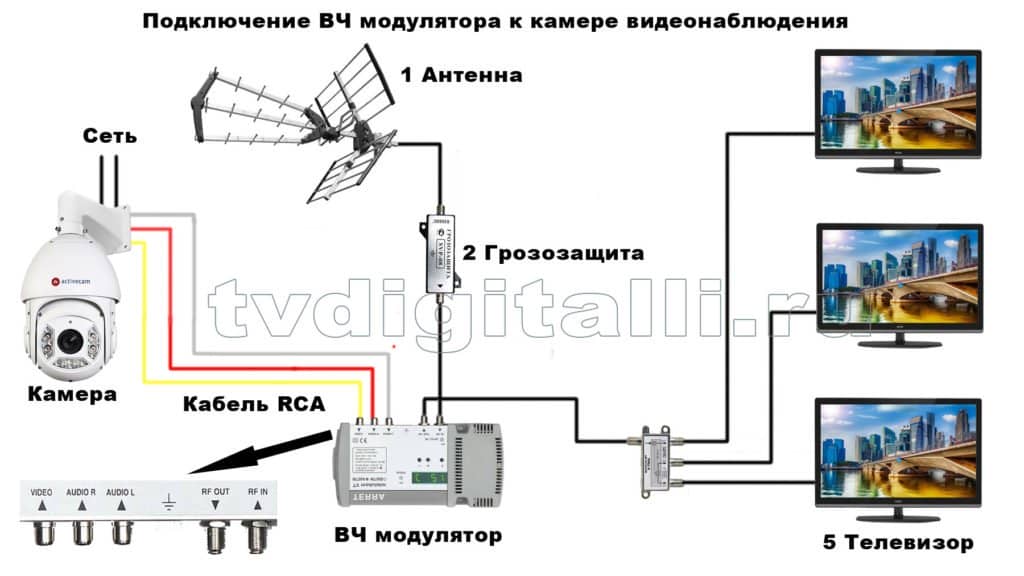 skhemy podklyucheniya vch modulyatorov k razlichnomu oborudovaniyu128 Схеми підключення ВЧ модуляторів до різного обладнання