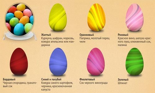 823b5301bfad731be1d469398aed67e5 Прикрашаємо (фарбуємо) яйця на Великдень. 12 способів фарбування в домашніх умовах