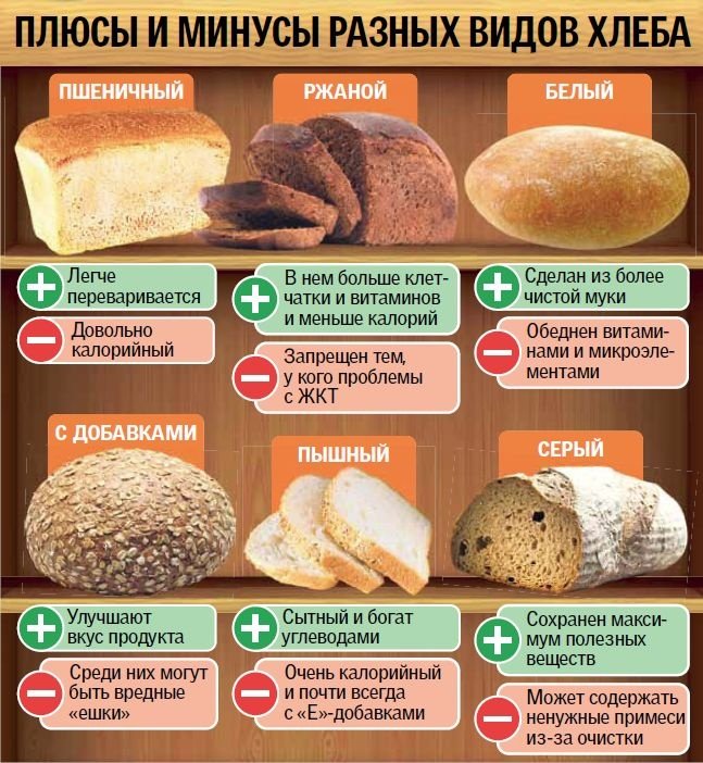 belyjj khleb: polza i vred37 Білий хліб: користь і шкода
