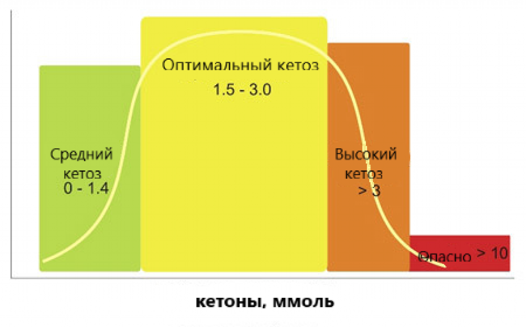 ketoz   chto ehto takoe, priznaki i opasnost ketoza26 Кетоз   що це таке, ознаки та небезпека кетозу