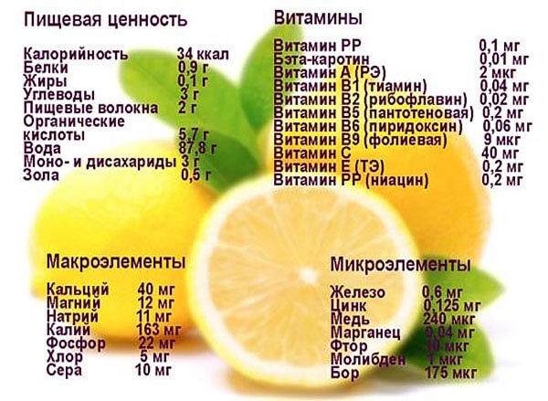 limonnyjj sok: poleznye svojjstva i primenenie1 Лимонний сік: корисні властивості і застосування