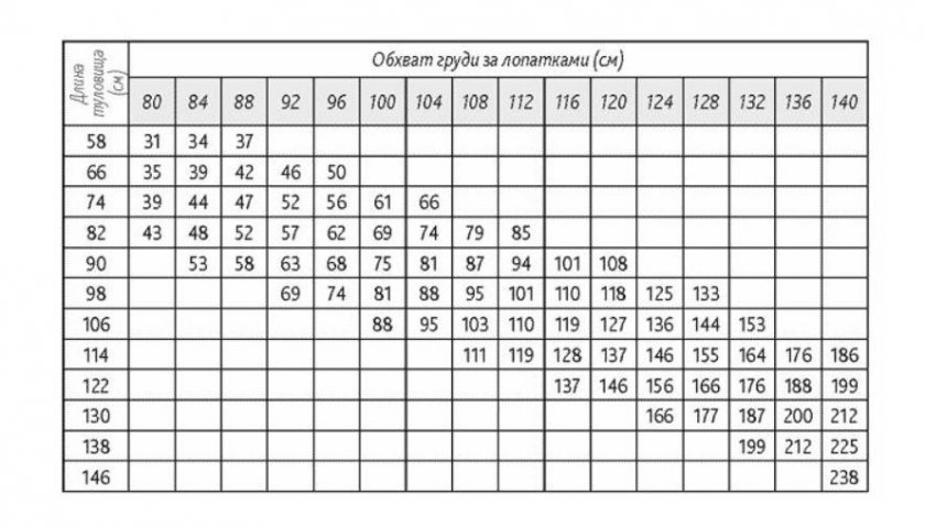 4370e16234f7285cee4f3aaa448a1052 Вага свині: таблиця за розмірами, як визначити жива вага без ваг