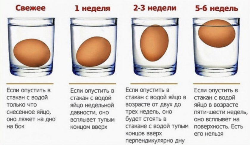 d60f550f42fe4fb89fd47581cab2c4fe Скільки зберігаються курячі яйця в холодильнику і при кімнатній температурі