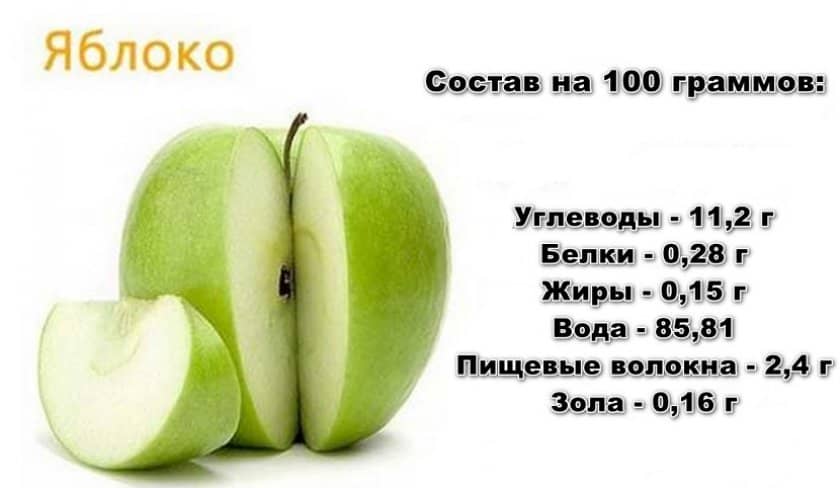 3771a11553df5b22e28bc3e683f33c1a Яблуко сорту Голден: калорійність яблука на 100 грам і хімічний склад, правила вживання