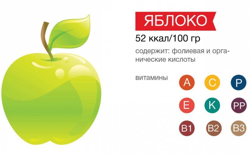 3862108477b3a58f187d4c74b97a2e35 Яблуко сорту Голден: калорійність яблука на 100 грам і хімічний склад, правила вживання