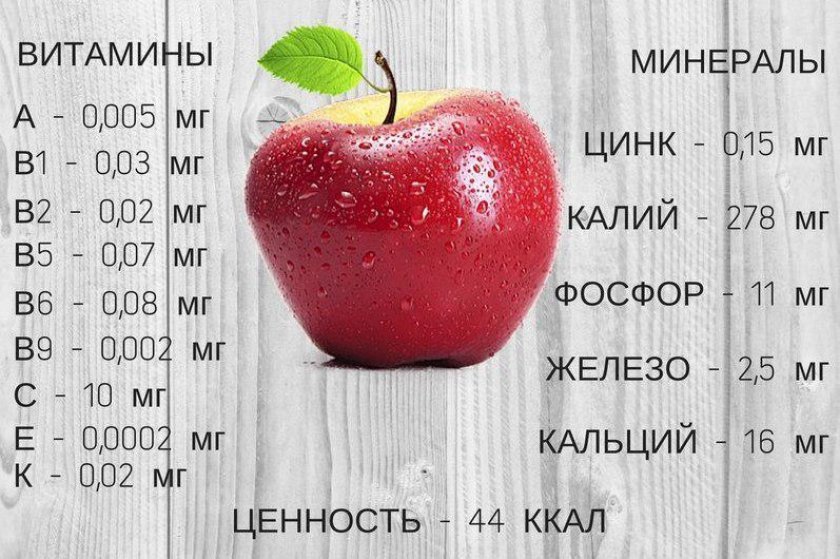 7cb7d8653a4ca78648061b8d54fb9e4f Калорійність яблук: скільки калорій у 1шт, 100 грам, детальний хімічний склад яблук, скільки ккал у зелених і червоних